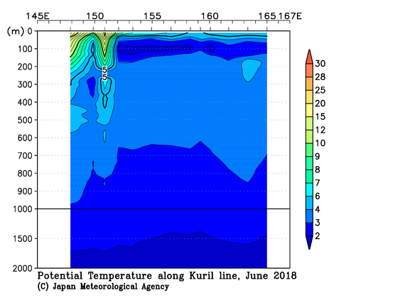 北西太平洋域の2018年夏季の水温