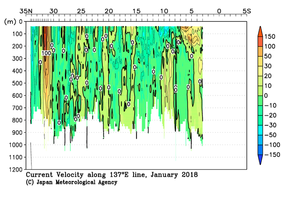 北西太平洋域の2018年冬季の海流
