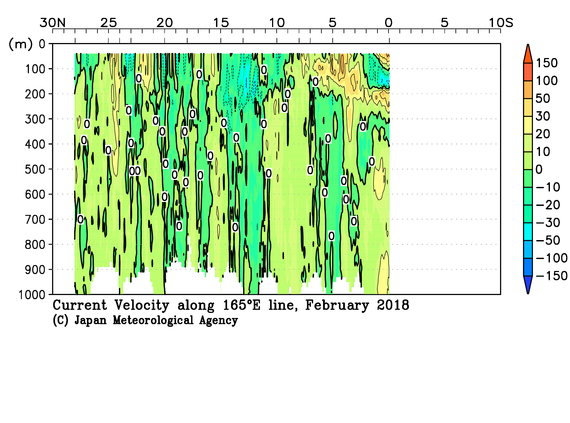 北西太平洋域の2018年冬季の海流