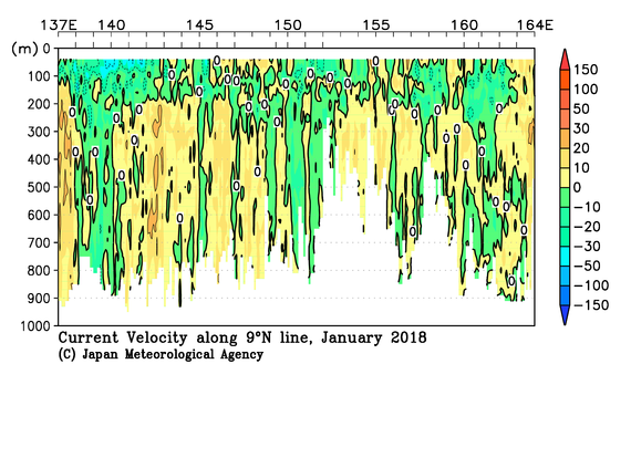北西太平洋域の2018年冬季の海流