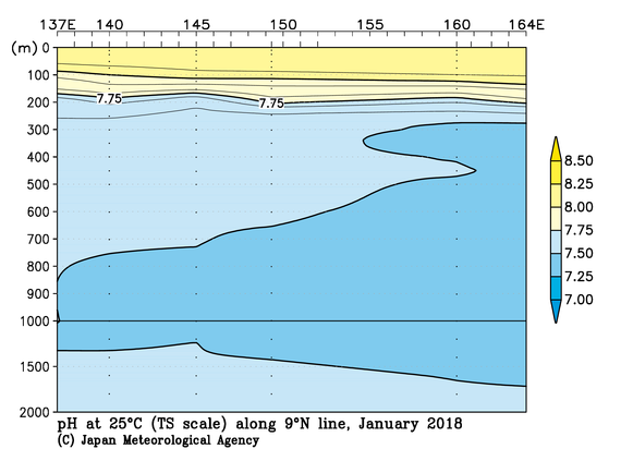 北西太平洋域の2018年冬季の25℃におけるpH