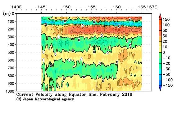 北西太平洋域の2018年冬季の海流