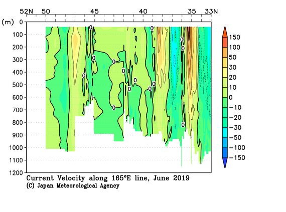 北西太平洋域の2019年春季の海流