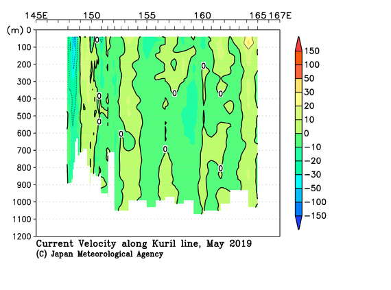 北西太平洋域の2019年春季の海流
