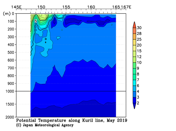 北西太平洋域の2019年春季の水温