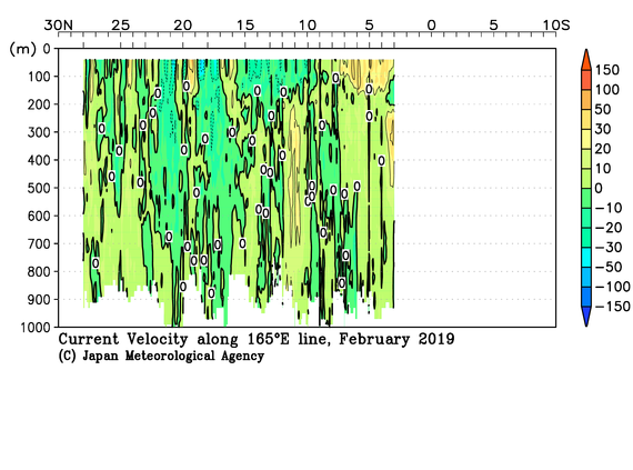 北西太平洋域の2019年冬季の海流