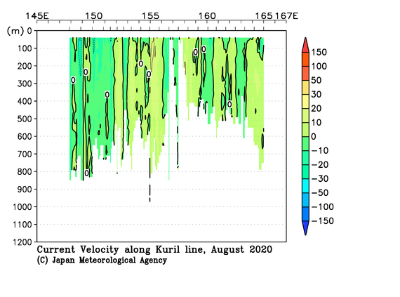 北西太平洋域の2020年夏季の海流