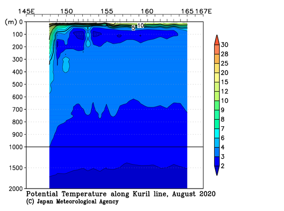 北西太平洋域の2020年夏季の水温