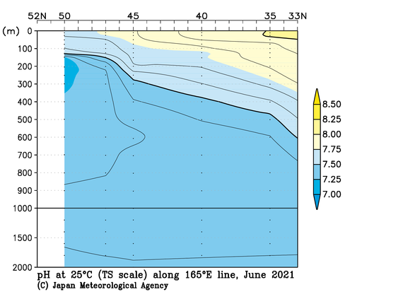北西太平洋域の2021年春季の25℃におけるpH