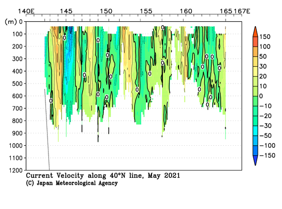 北西太平洋域の2021年春季の海流