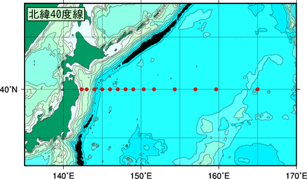 北西太平洋域測線図