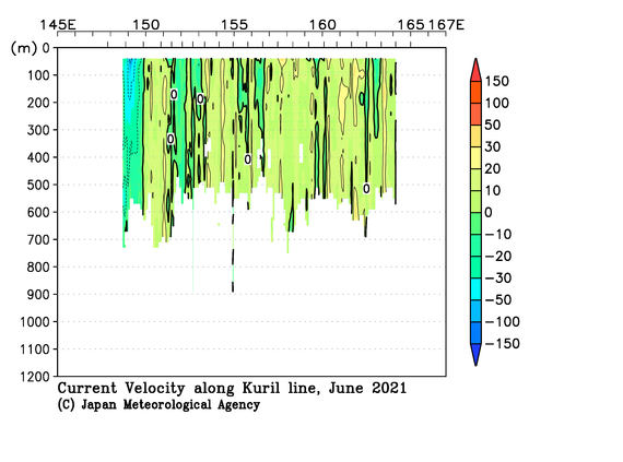北西太平洋域の2021年春季の海流