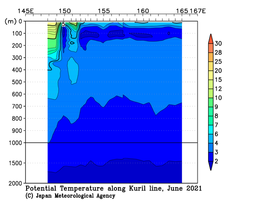 北西太平洋域の2021年春季の水温