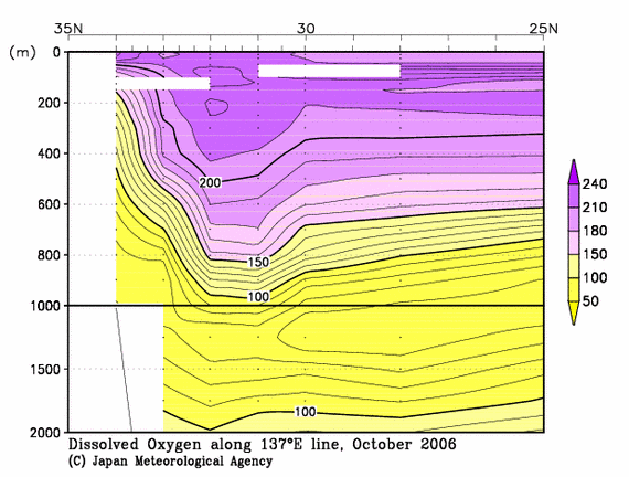 日本南方の2006年秋季の溶存酸素量