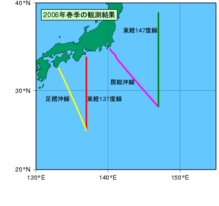 日本南方(2006年春季)の観測線図