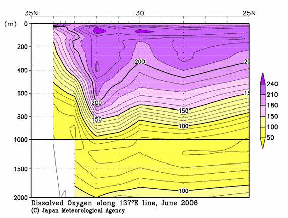 日本南方の2006年夏季の溶存酸素量