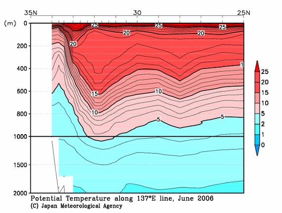 日本南方の2006年夏季の水温