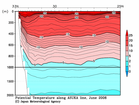 日本南方の2006年夏季の水温