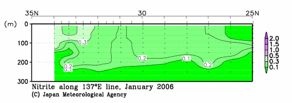 日本南方の2006年冬季の亜硝酸塩