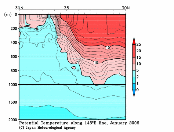 日本南方の2006年冬季の水温