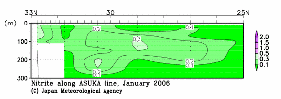 日本南方の2006年冬季の亜硝酸塩