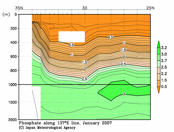 日本南方の2007年冬季のリン酸塩