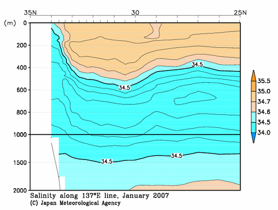 日本南方の2007年冬季の塩分