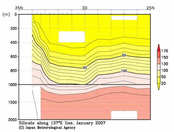 日本南方の2007年冬季のケイ酸塩