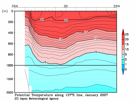日本南方の2007年冬季の水温