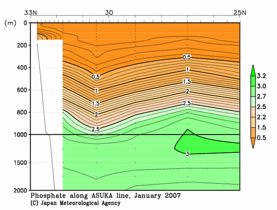 日本南方の2007年冬季のリン酸塩