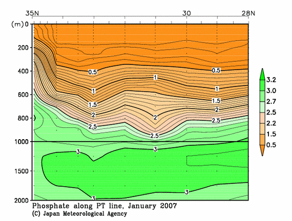 日本南方の2007年冬季のリン酸塩