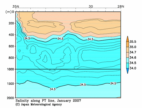 日本南方の2007年冬季の塩分