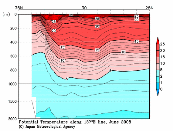 日本南方の2008年夏季の水温