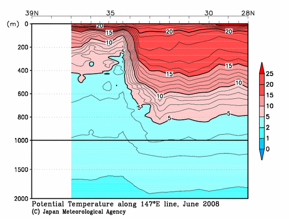 日本南方の2008年夏季の水温
