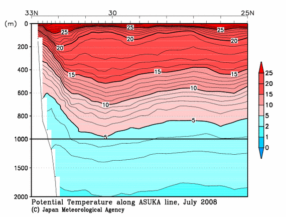 日本南方の2008年夏季の水温