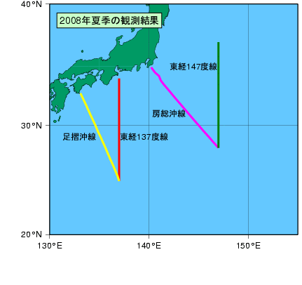 日本南方(2008年夏季)の観測線図
