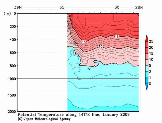 日本南方の2009年冬季の水温