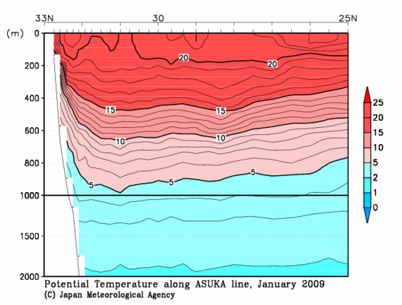日本南方の2009年冬季の水温