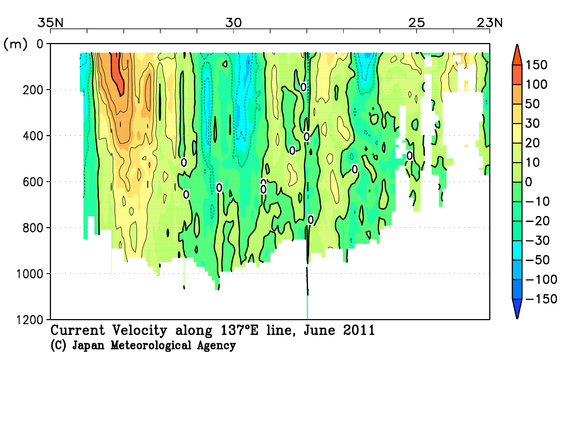 日本南方の2011年夏季の海流