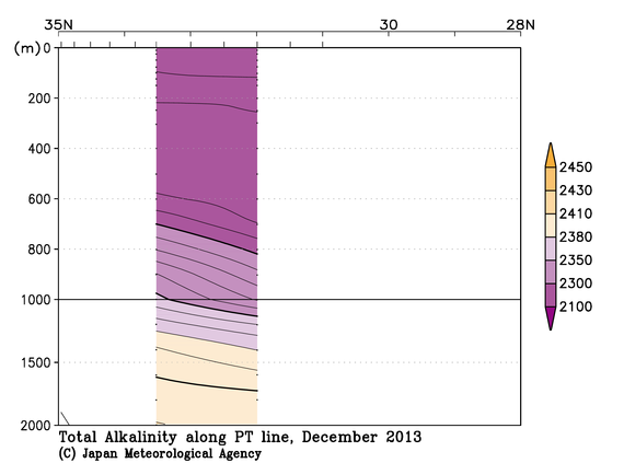 日本南方の2013年秋季の全アルカリ度