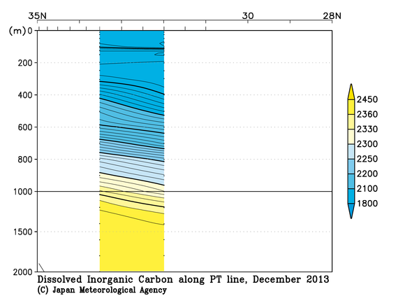 日本南方の2013年秋季の全炭酸