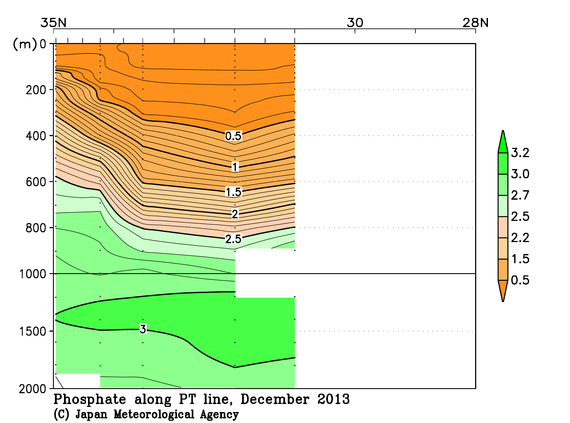 日本南方の2013年秋季のリン酸塩