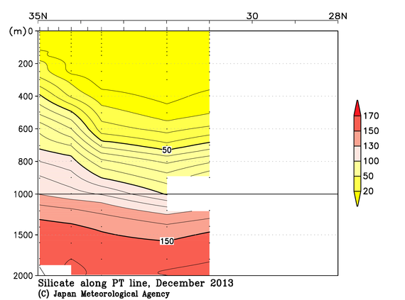 日本南方の2013年秋季のケイ酸塩