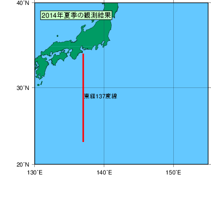 日本南方(2014年夏季)の観測線図