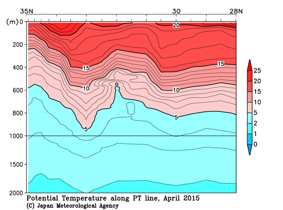 日本南方の2015年春季の水温