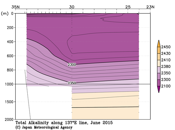 日本南方の2015年夏季の全アルカリ度