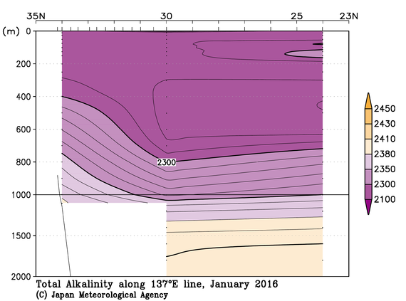 日本南方の2016年冬季の全アルカリ度