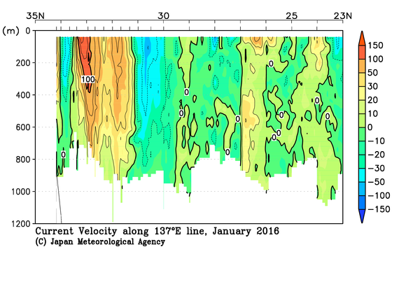 日本南方の2016年冬季の海流