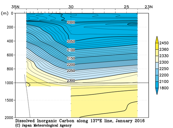 日本南方の2016年冬季の全炭酸