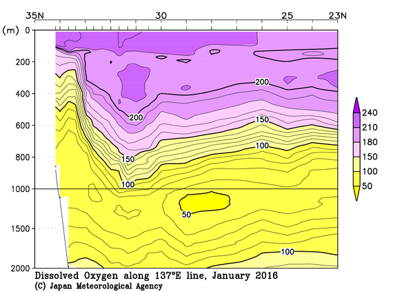日本南方の2016年冬季の溶存酸素量